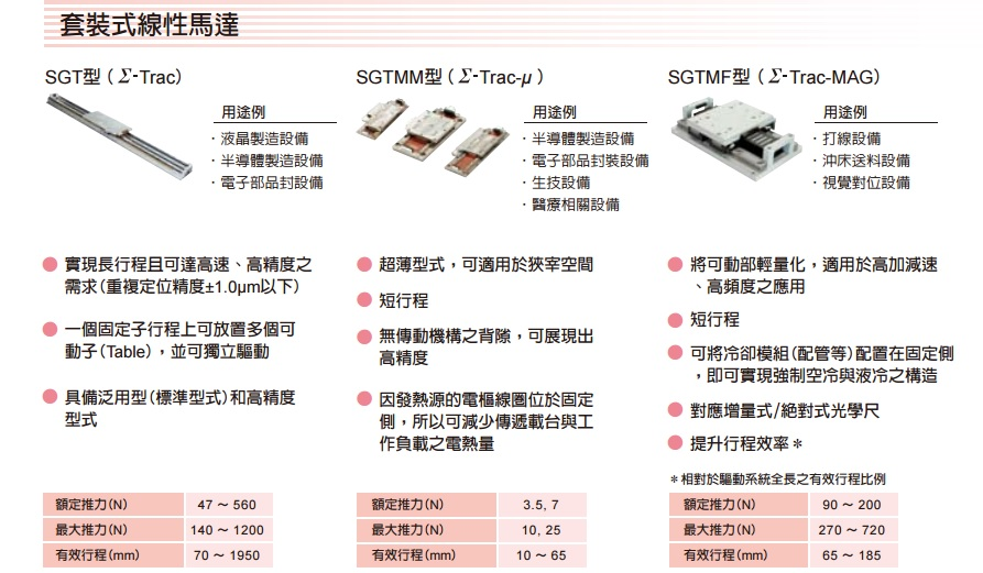 伺服系統-Σ-V系列各式伺服 套裝式線性馬達