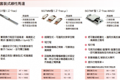 伺服系統-Σ-V系列各式伺服 套裝式線性馬達